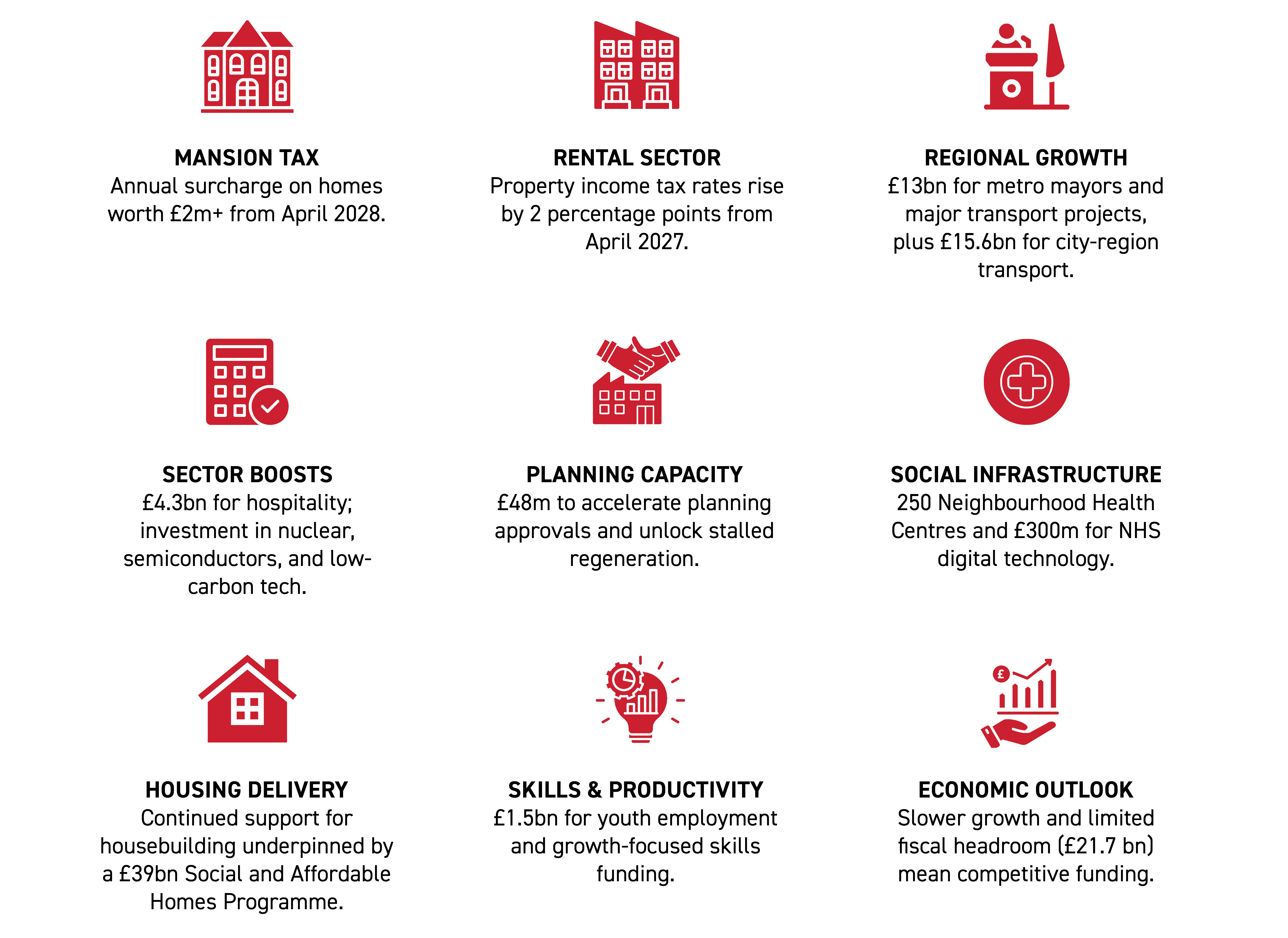 Planning, budget review 