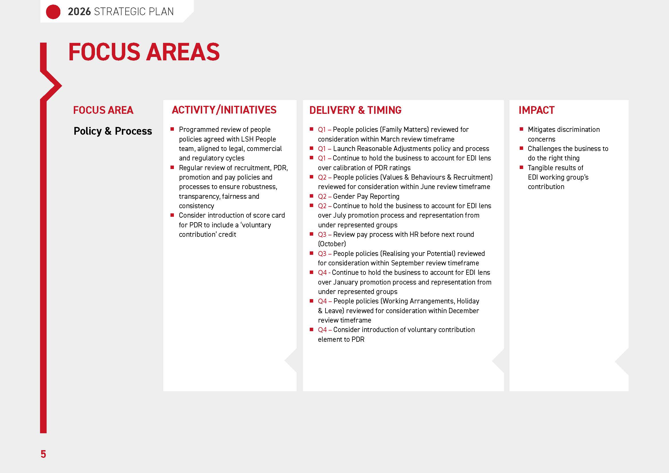 EDI Strategy 2026 pg 5