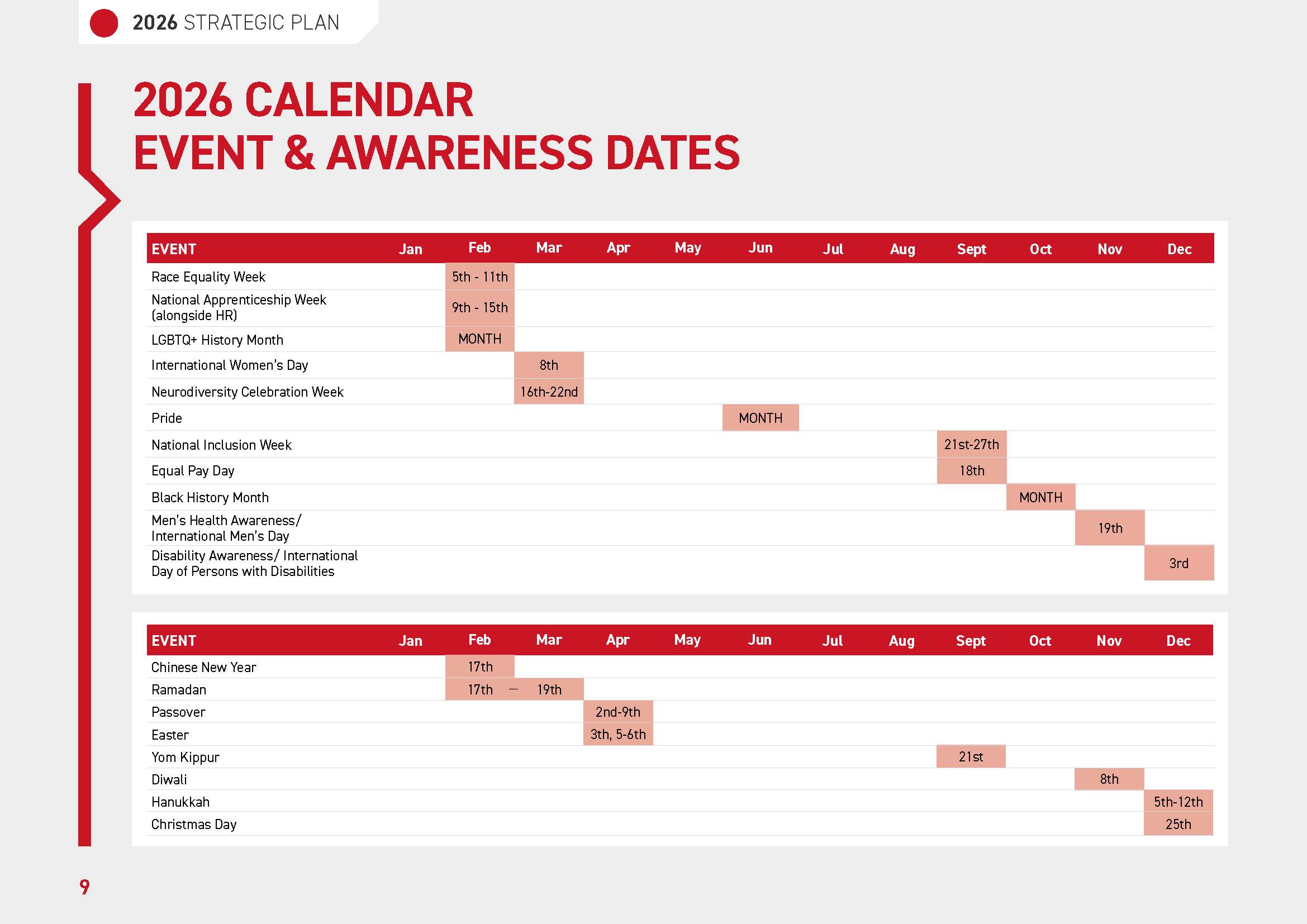 EDI Strategy 2026 pg 9