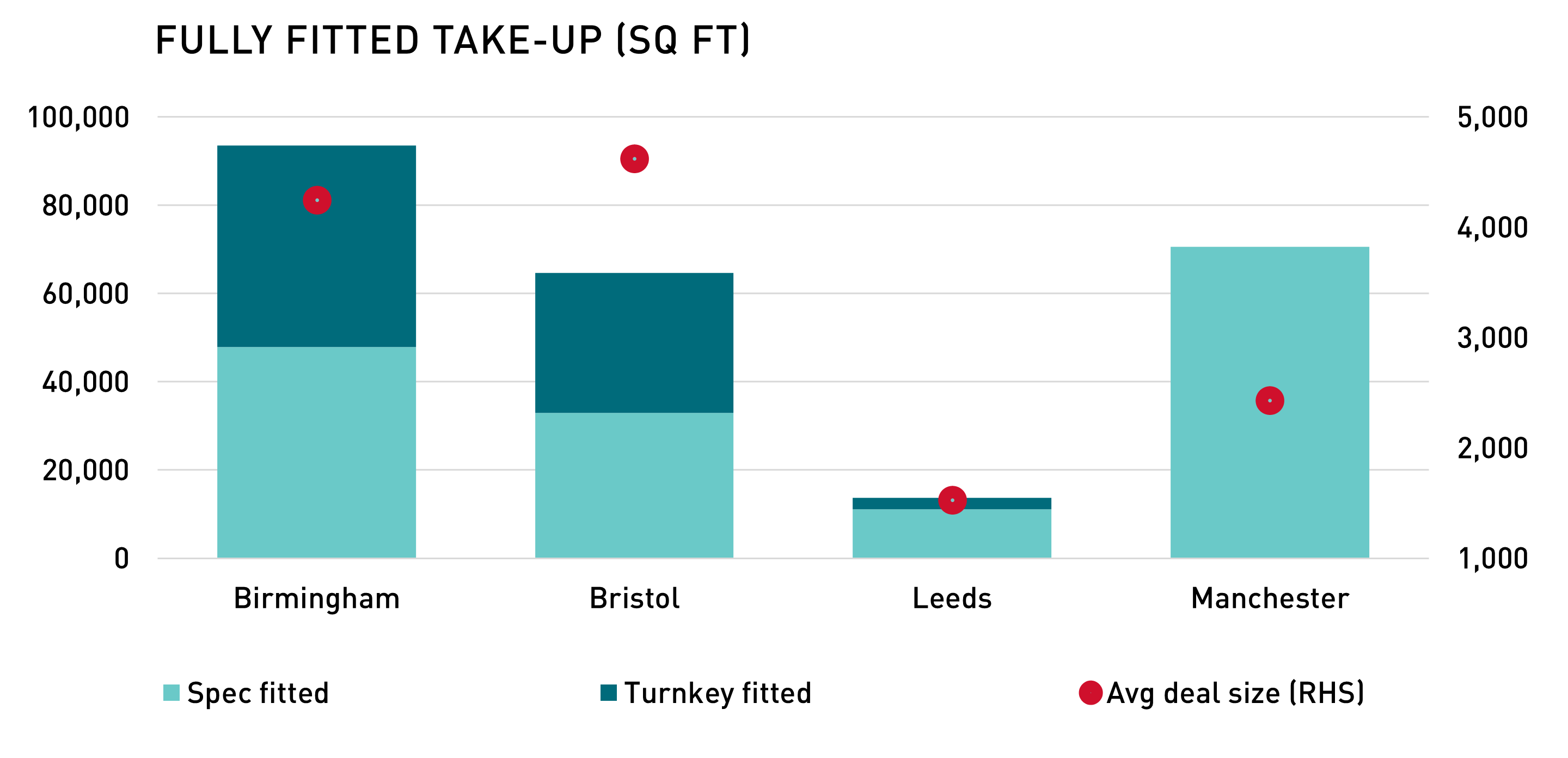 Fully-Fitted Take-Up