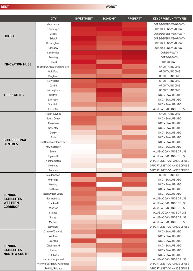 LSH Regional Office Market Heatmap