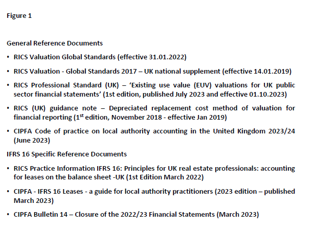 Figure 1 Public Sector Valuation