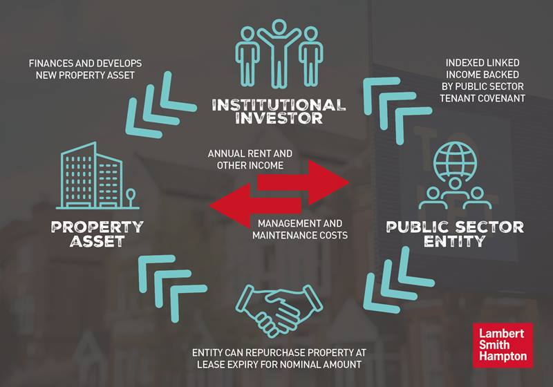 Traditional Income Strip Model