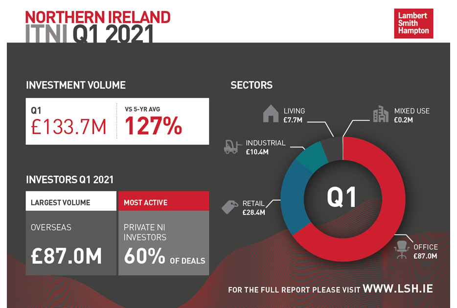 Investment Bulletin Northern Ireland