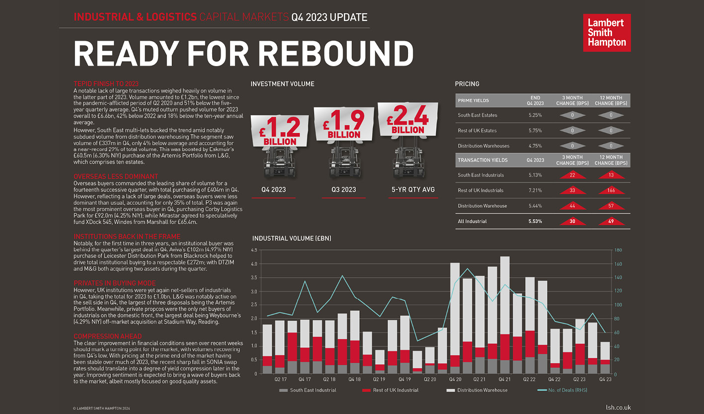 Industrial Investment Update Q4 2023