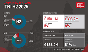 Investment Transactions Northern Ireland H2 2025