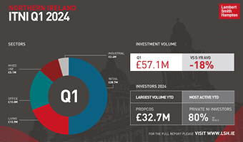 Investment Transactions Northern Ireland Bulletin