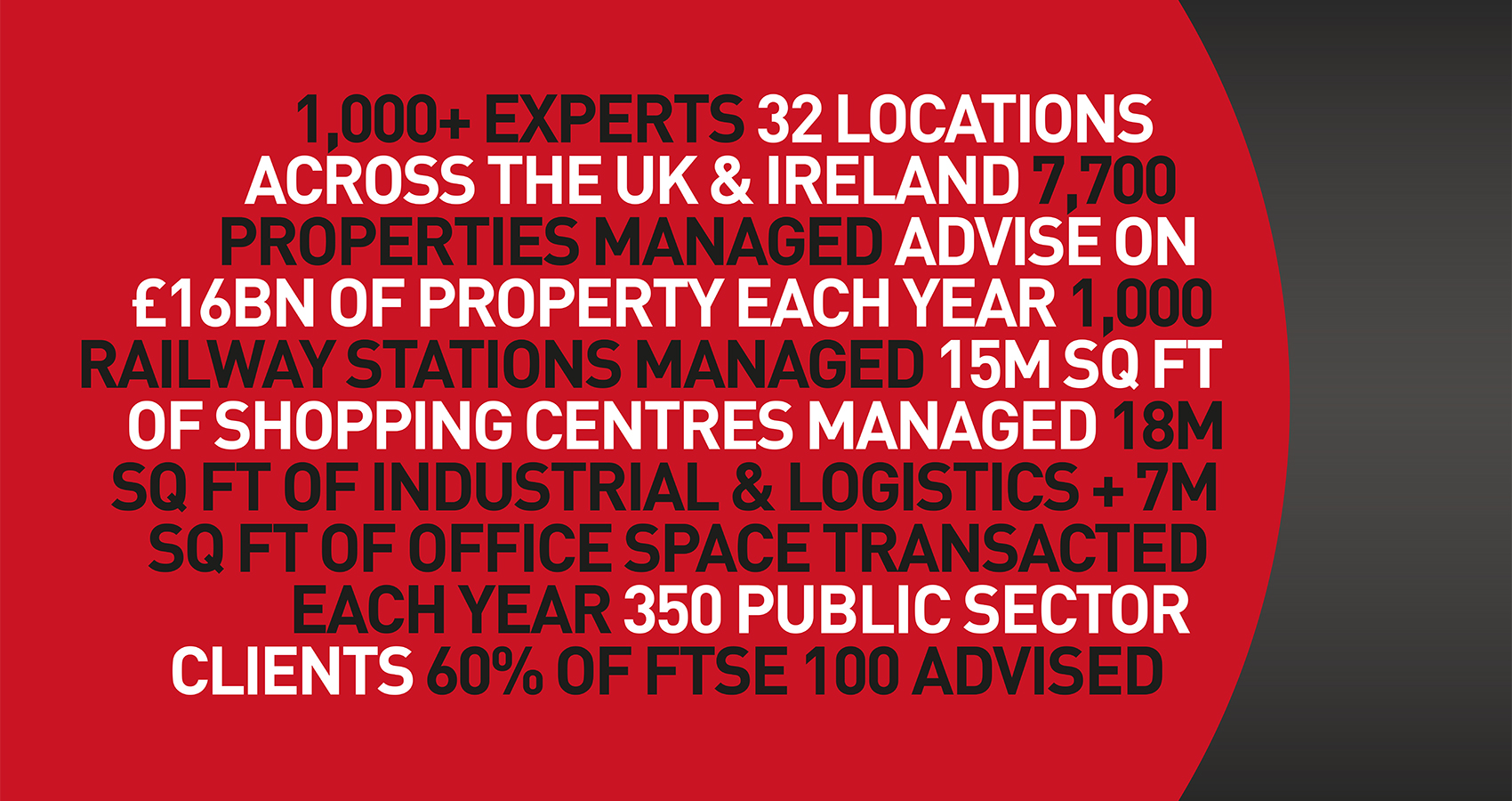 About us | Commercial property consultants & surveyors | LSH