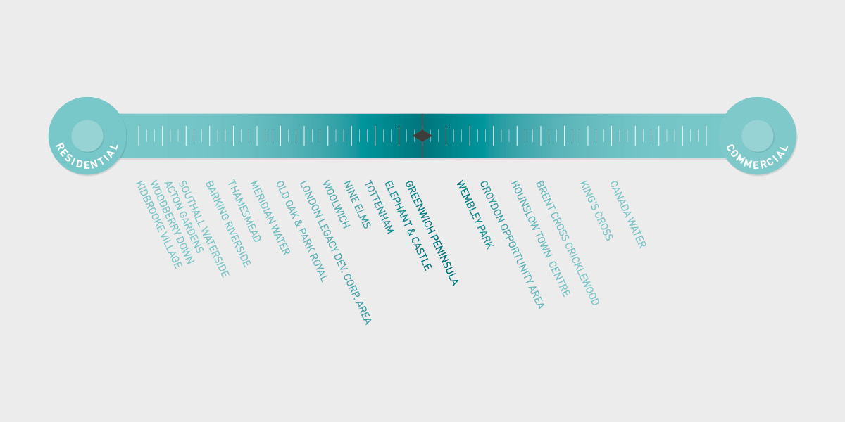 Regeneration hotspots property mix