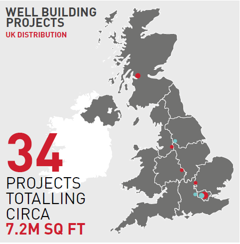 Well Buildings UK Distribution