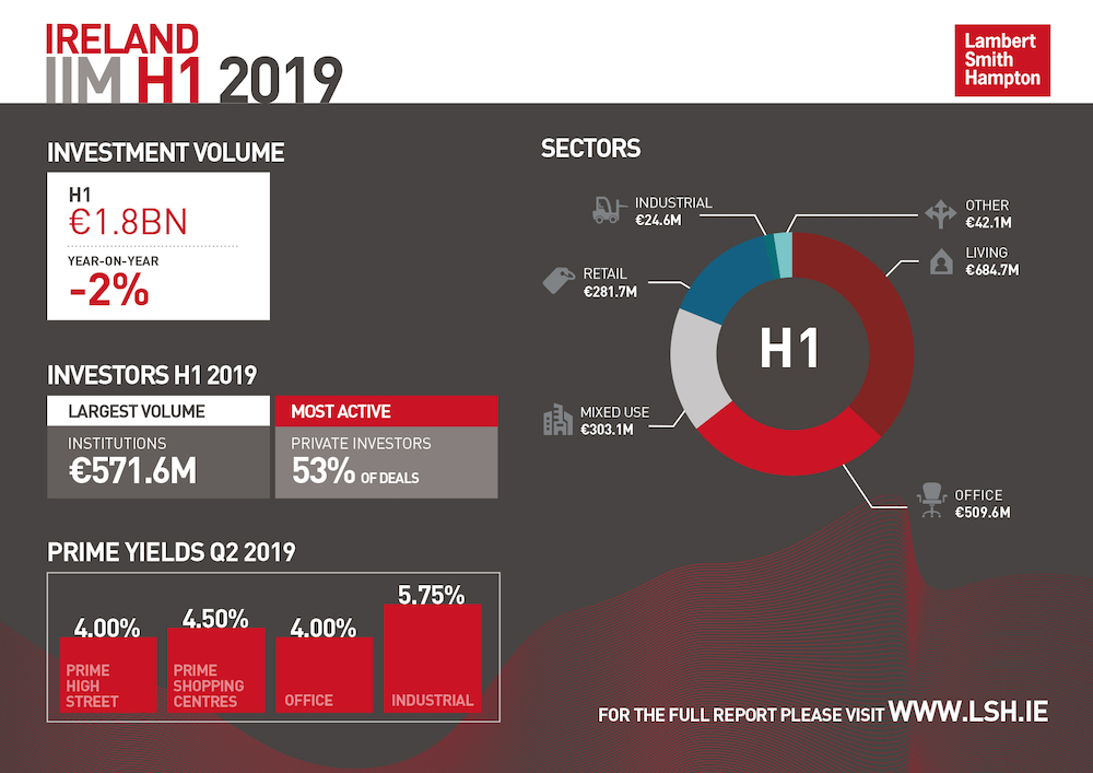 IIM H1 2019 Infographic