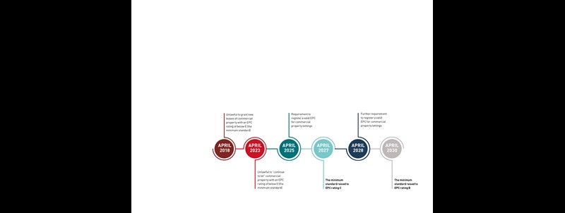 Timeline of Key EPC Dates