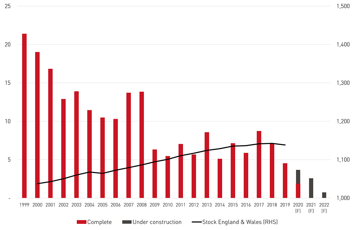 Retail Sales Volume