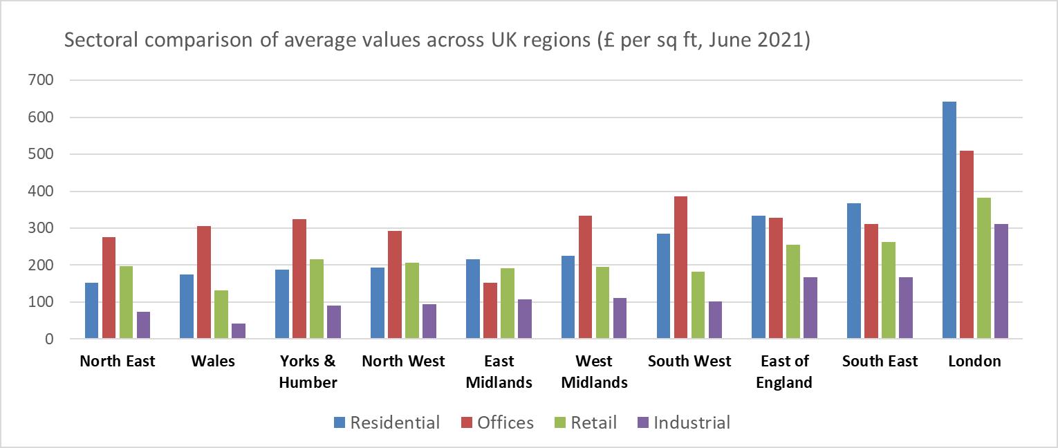 Residential values portal