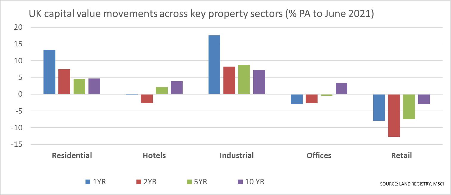Residential values portal