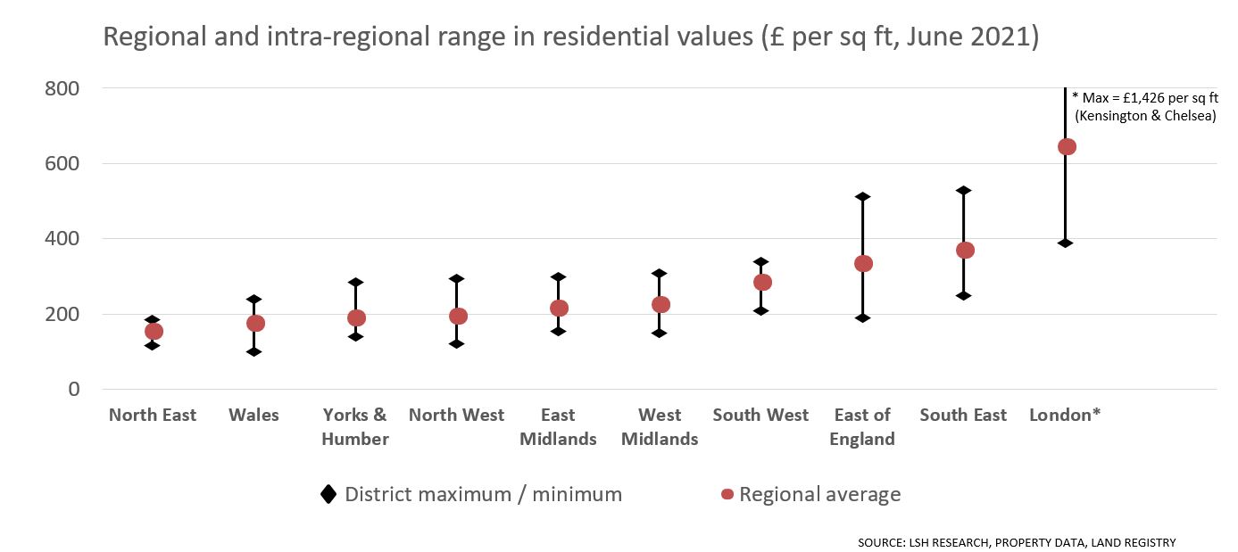 Residential values portal