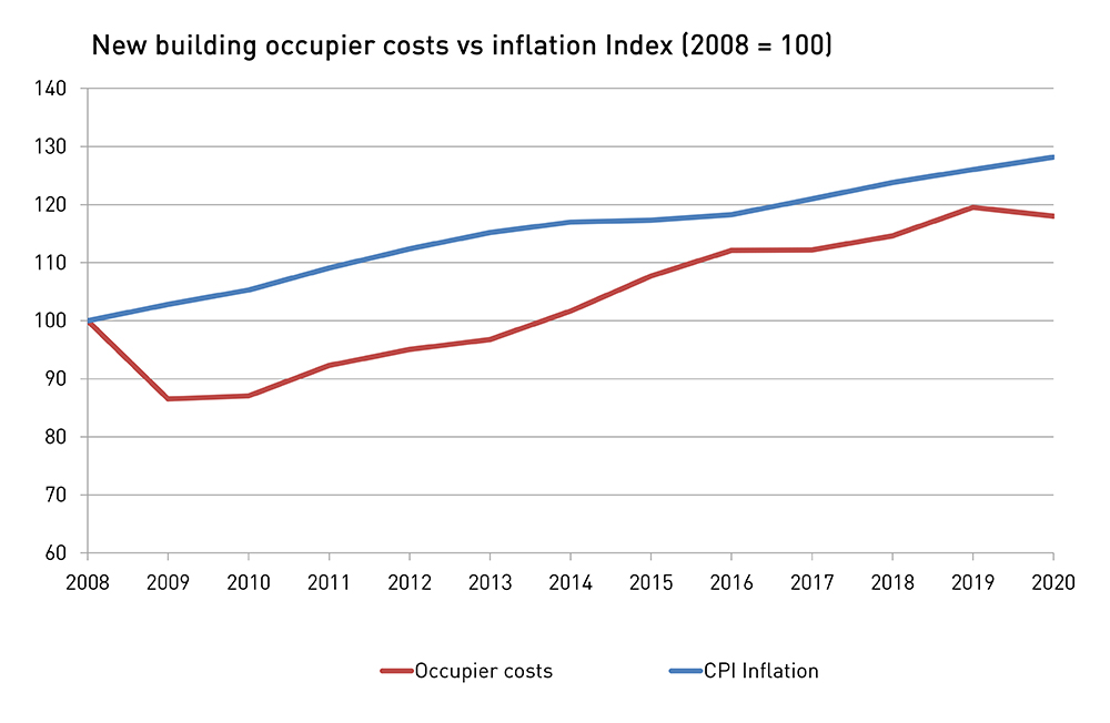 Total Office Cost Survey 2020 Average costs UK LSH