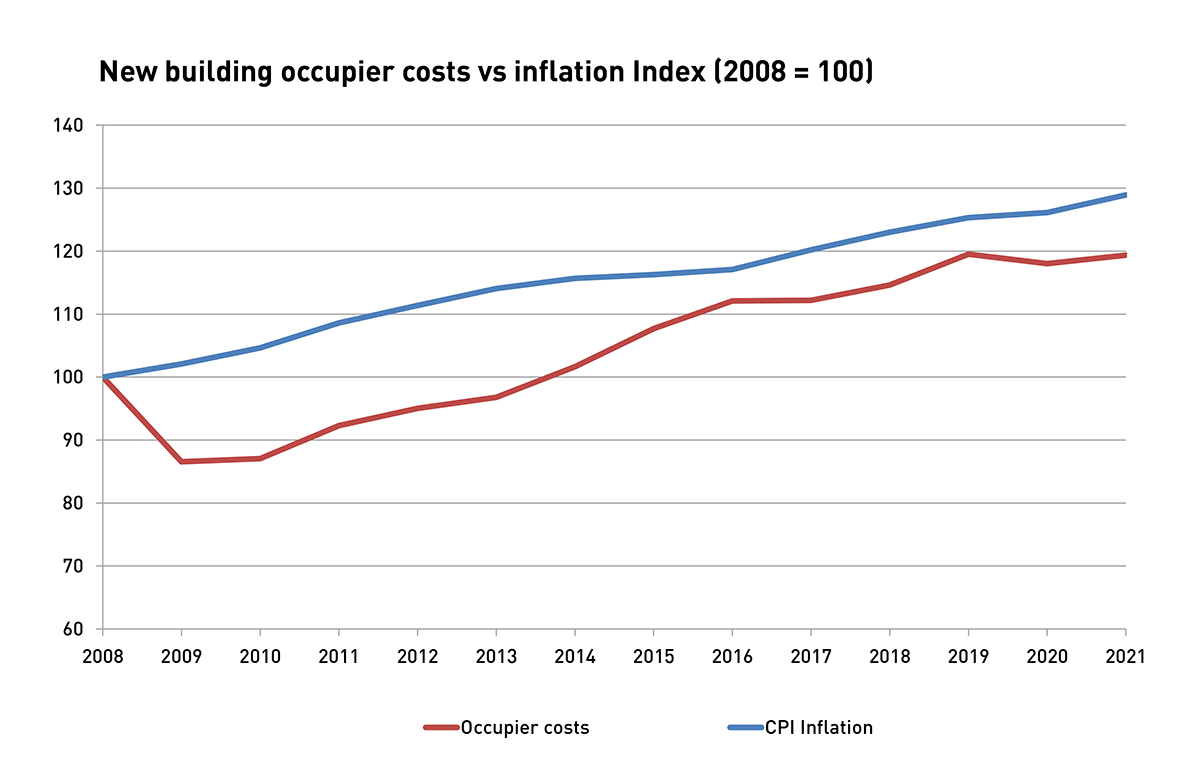 Total Office Cost Survey 2022 Average costs UK LSH