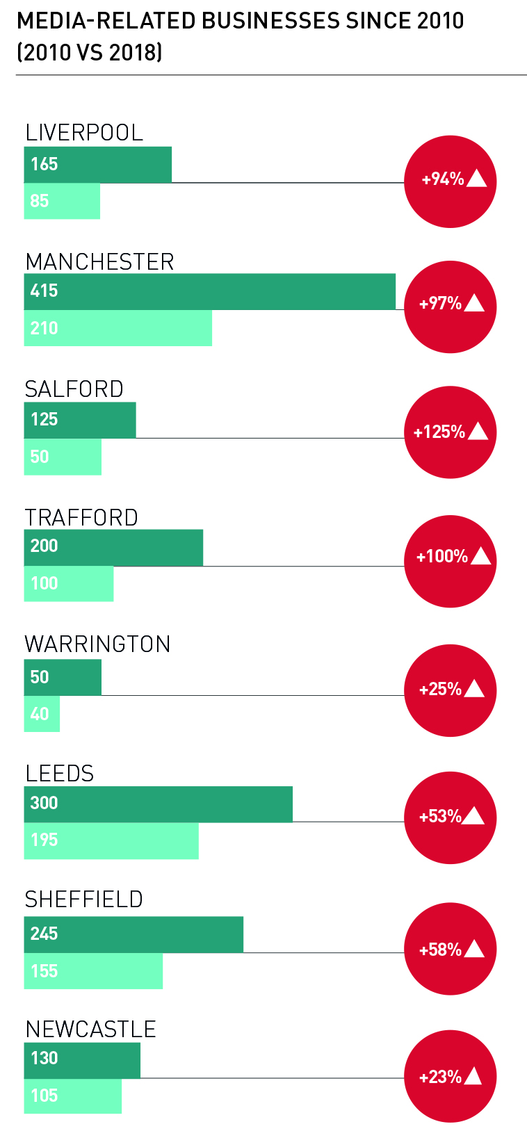 Media-related businesses since 2010