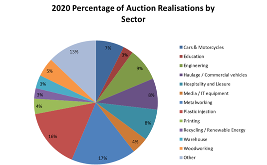 Bidder Realiastions