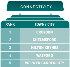 Connectivity, LSH South East Report