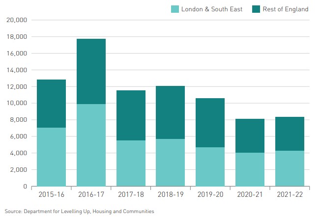 Net additional dwellings