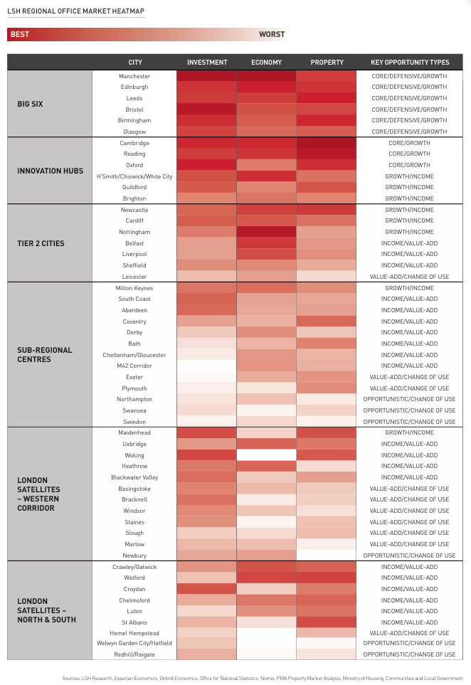LSH REGIONAL OFFICE MARKET HEATMAP