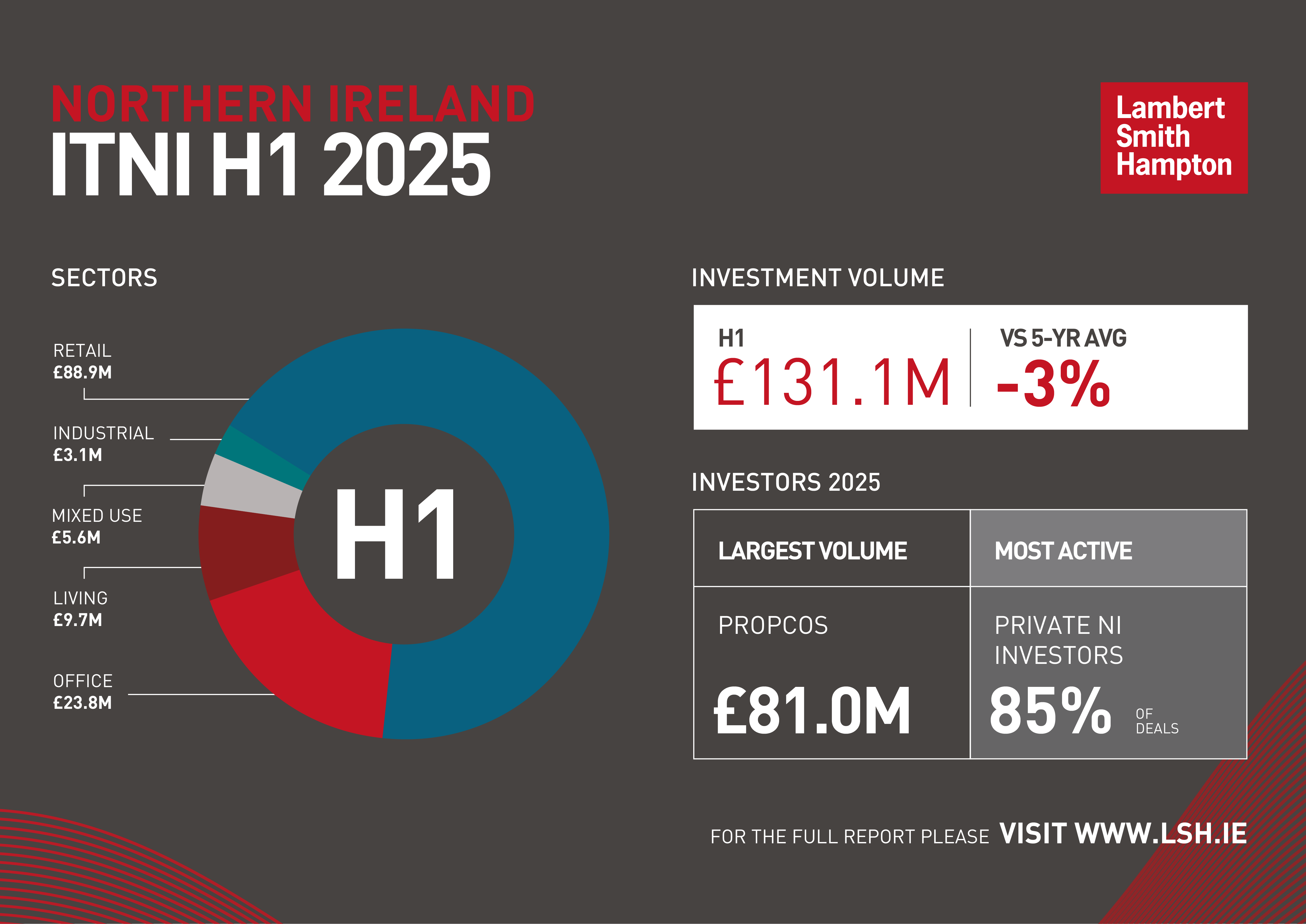 LSH ITNI H1 2025 infographic