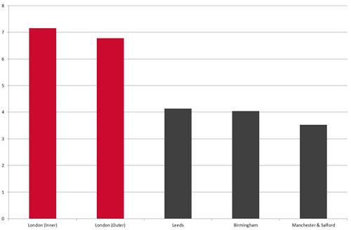 Channel 4_Average house price to dual income ratio