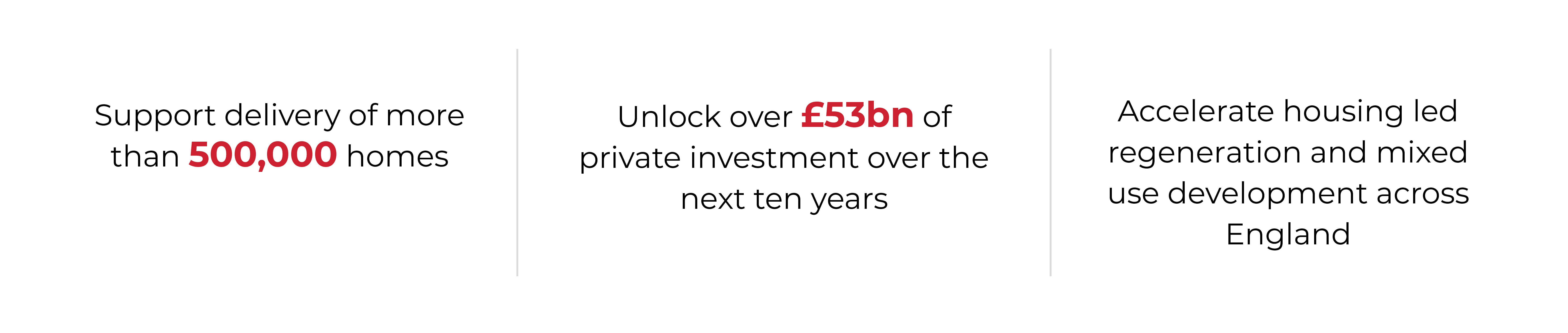 Housing Regeneration