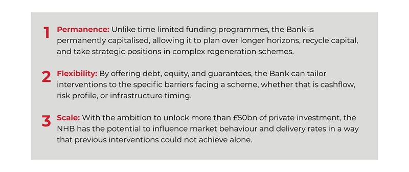 National Housing Bank