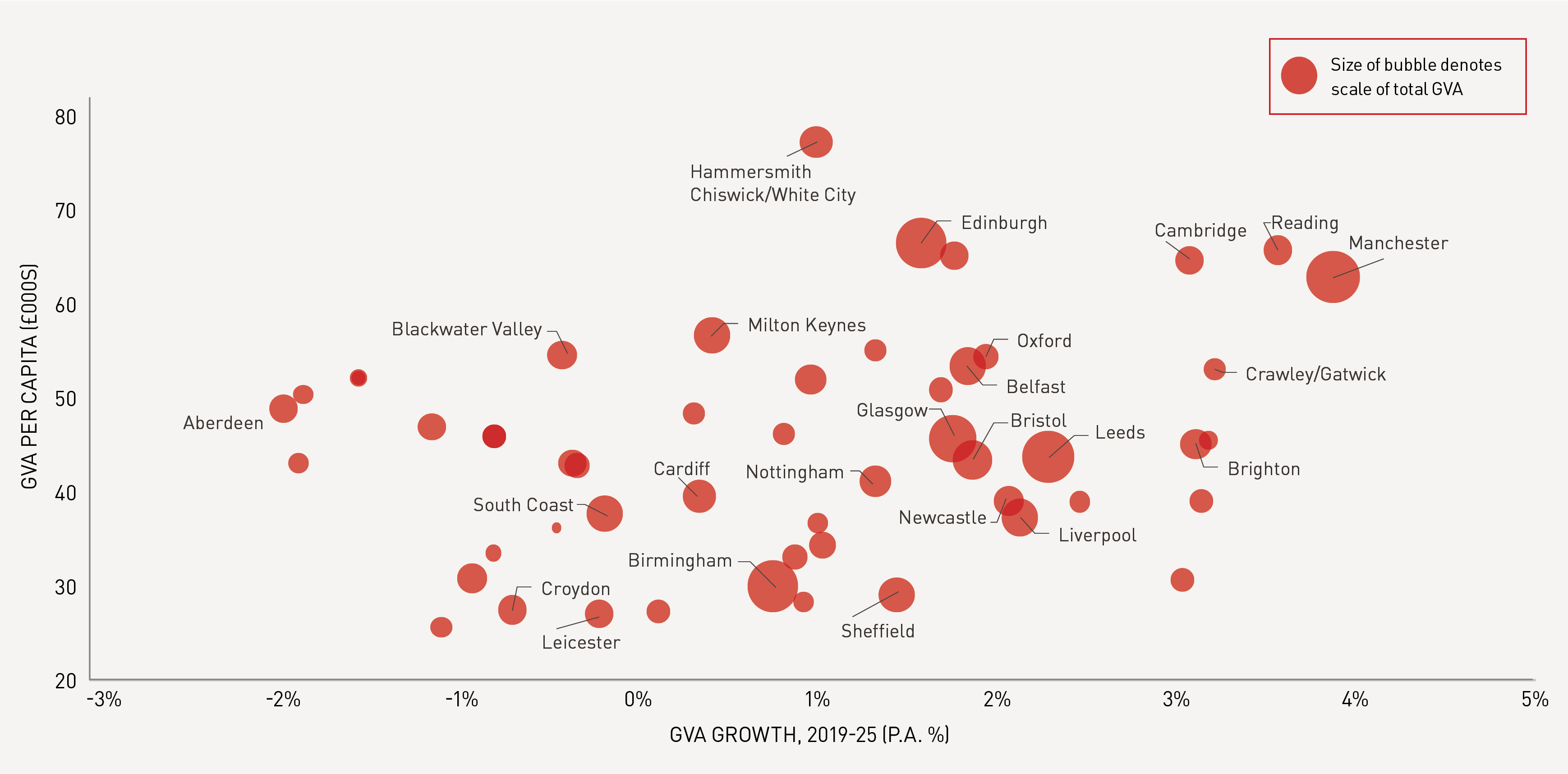 Regional Economic Growth Dynamics
